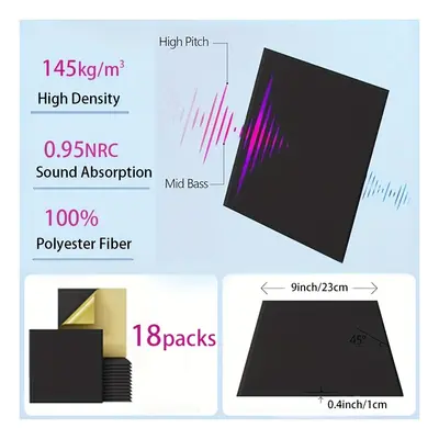 TEMU Pièces, Vente Directe de Fabricant, Panneau Acoustique Carré, Panneau D'absorption Auto-adh